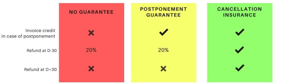 general conditions of hire anjou navigation cancellation and postponement policy